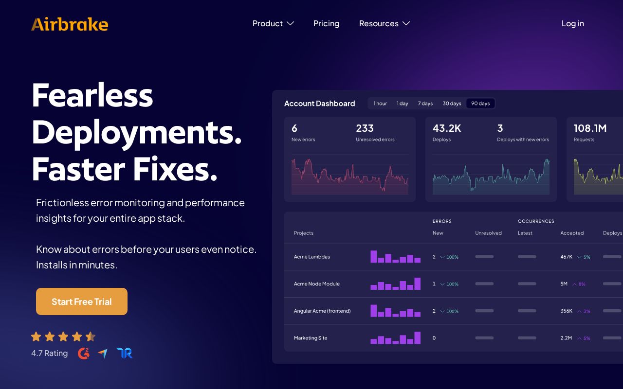 Screenshot of airbrake.io