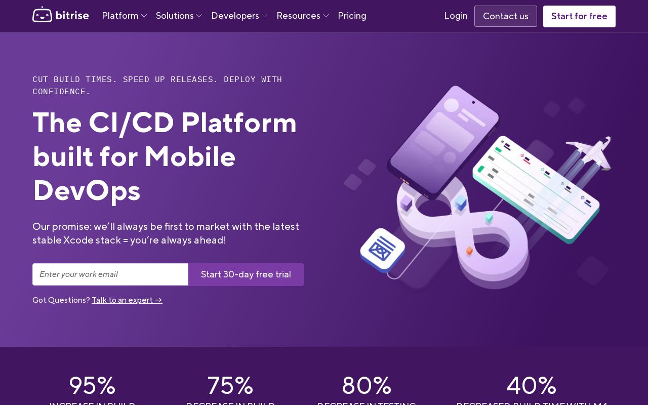 Screenshot of bitrise.io