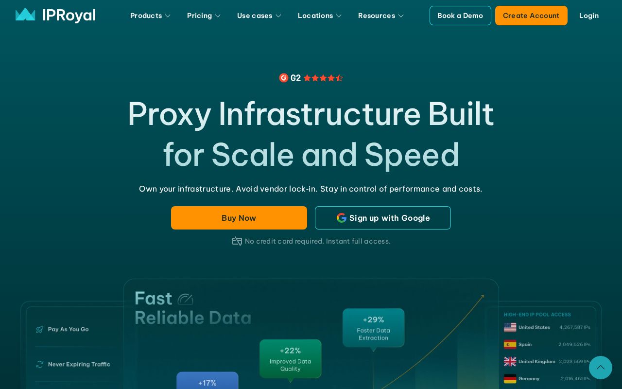 Screenshot of iproyal.com