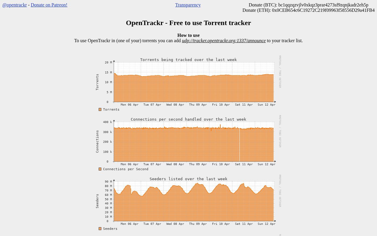 Screenshot of opentrackr.org