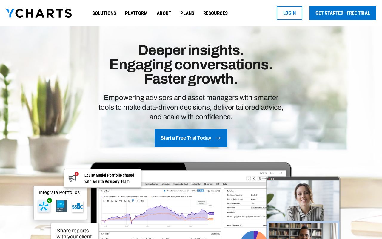 Screenshot of ycharts.com